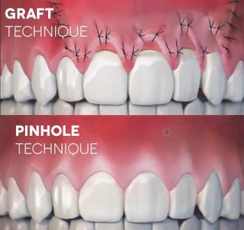 Dr J Robert Friedberg & Associates - Periodontist in Houston, TX